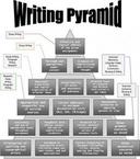 writing-pyramid.jpg